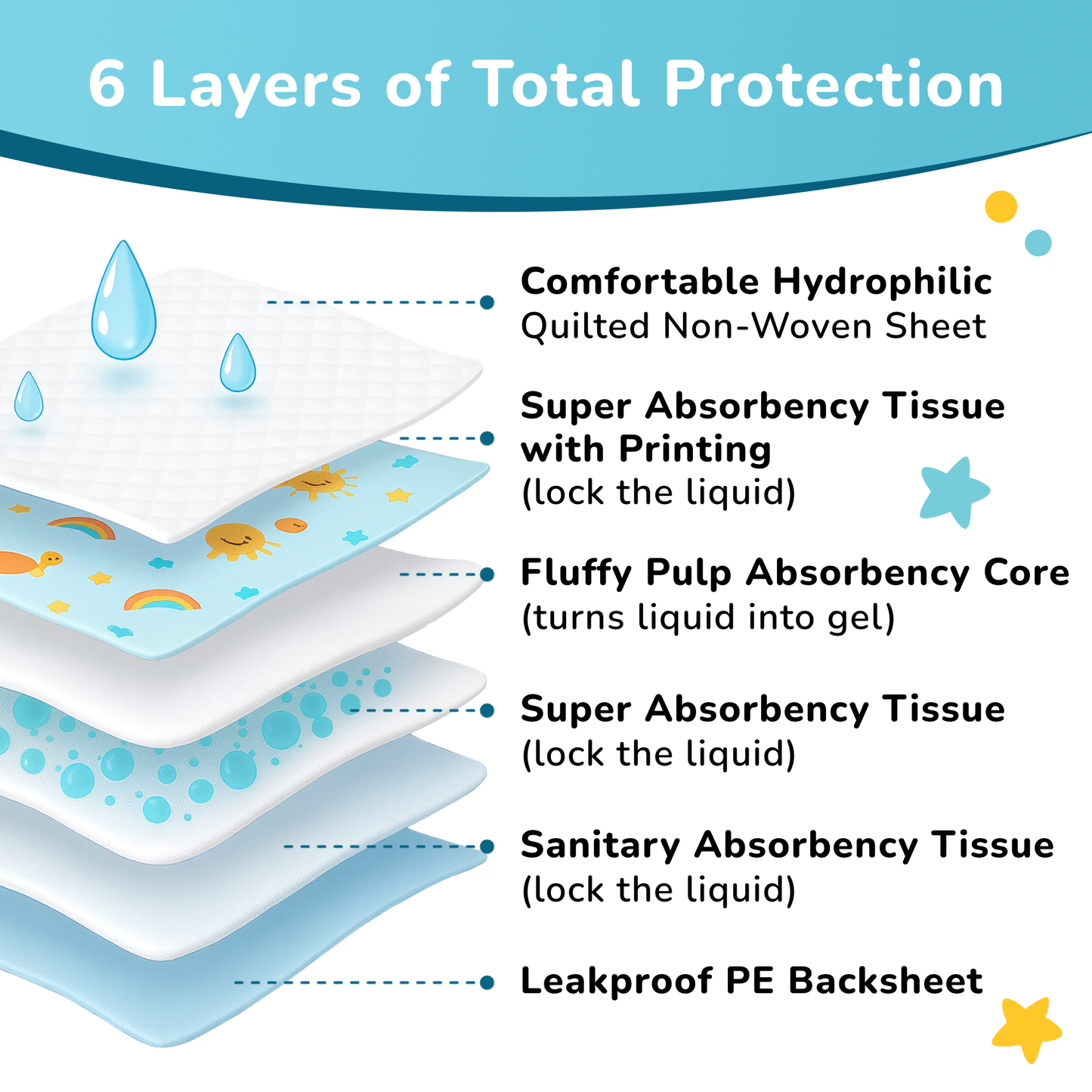 SunnyGuard - Disposable Baby Changing Pads 13 x 18 Inches